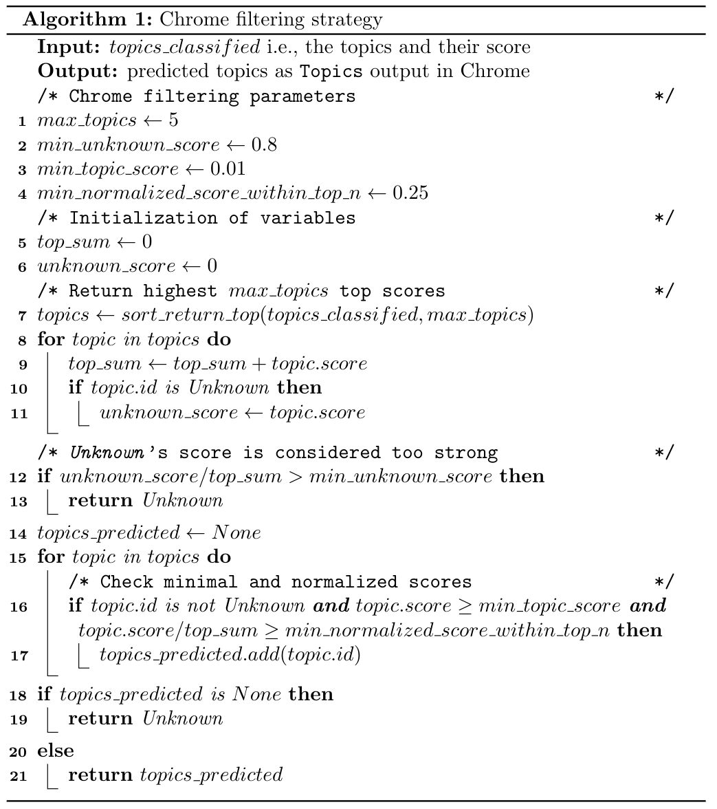 Filtering applied to the output of the ML model of the
Topics API